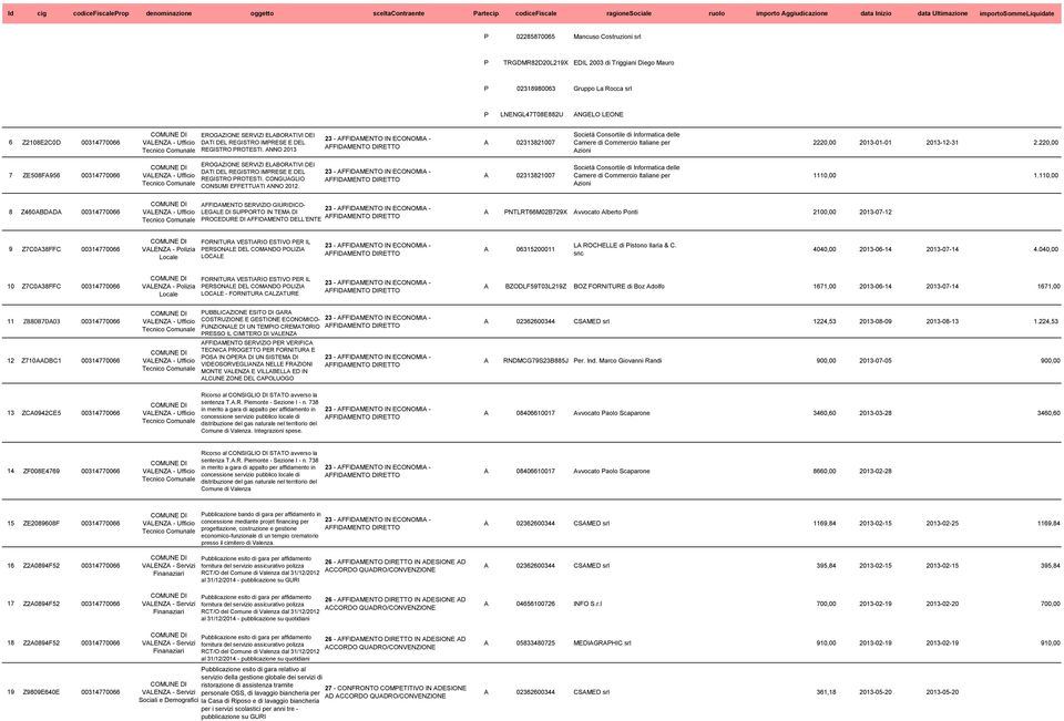 ANNO 2013 A 02313821007 Società Consortile di Informatica delle Camere di Commercio Italiane per Azioni 2220,00 2013-01-01 2013-12-31 2.