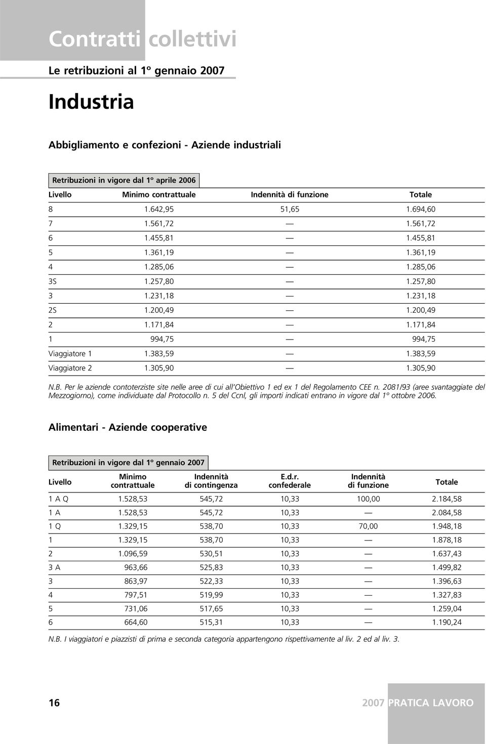 Per le aziende contoterziste site nelle aree di cui all Obiettivo 1 ed ex 1 del Regolamento CEE n. 2081/93 (aree svantaggiate del Mezzogiorno), come individuate dal Protocollo n.