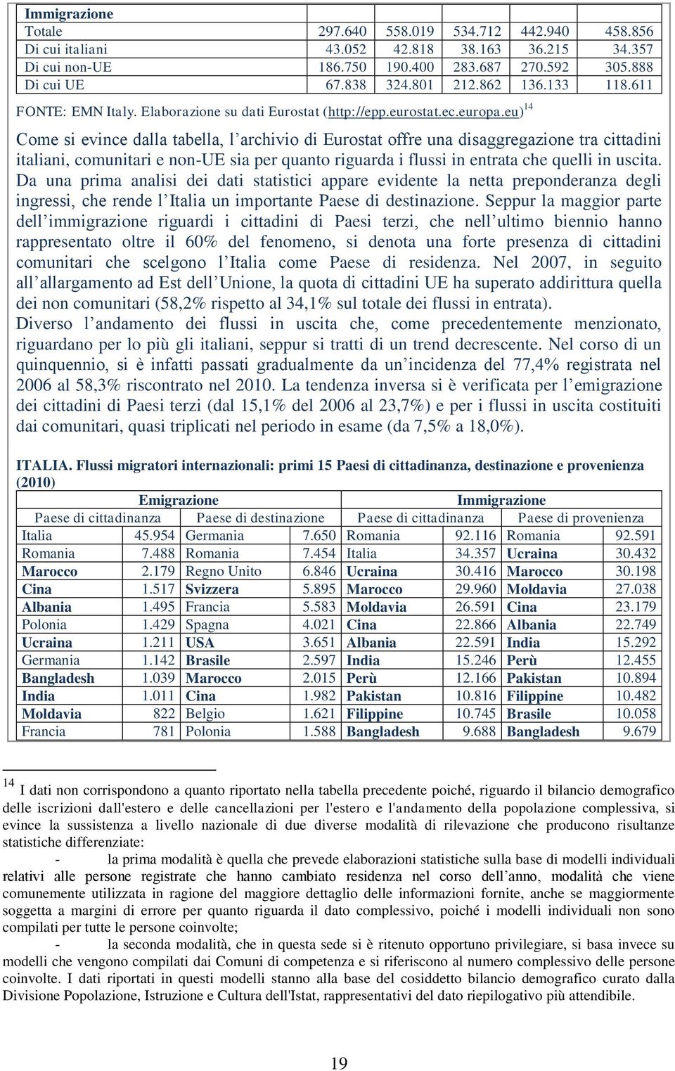 eu) 14 Come si evince dalla tabella, l archivio di Eurostat offre una disaggregazione tra cittadini italiani, comunitari e non-ue sia per quanto riguarda i flussi in entrata che quelli in uscita.