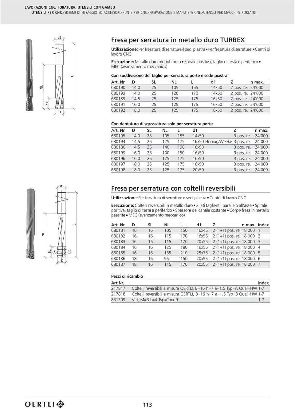 re. 24'000 680193 14.0 25 120 170 14x50 2 pos. re. 24'000 680189 14.5 25 125 175 16x50 2 pos. re. 24'000 680191 16.0 25 125 175 16x50 2 pos. re. 24'000 680192 18.0 25 125 175 18x50 2 pos. re. 24'000 Con dentatura di sgrossatura solo per serratura porte Art.