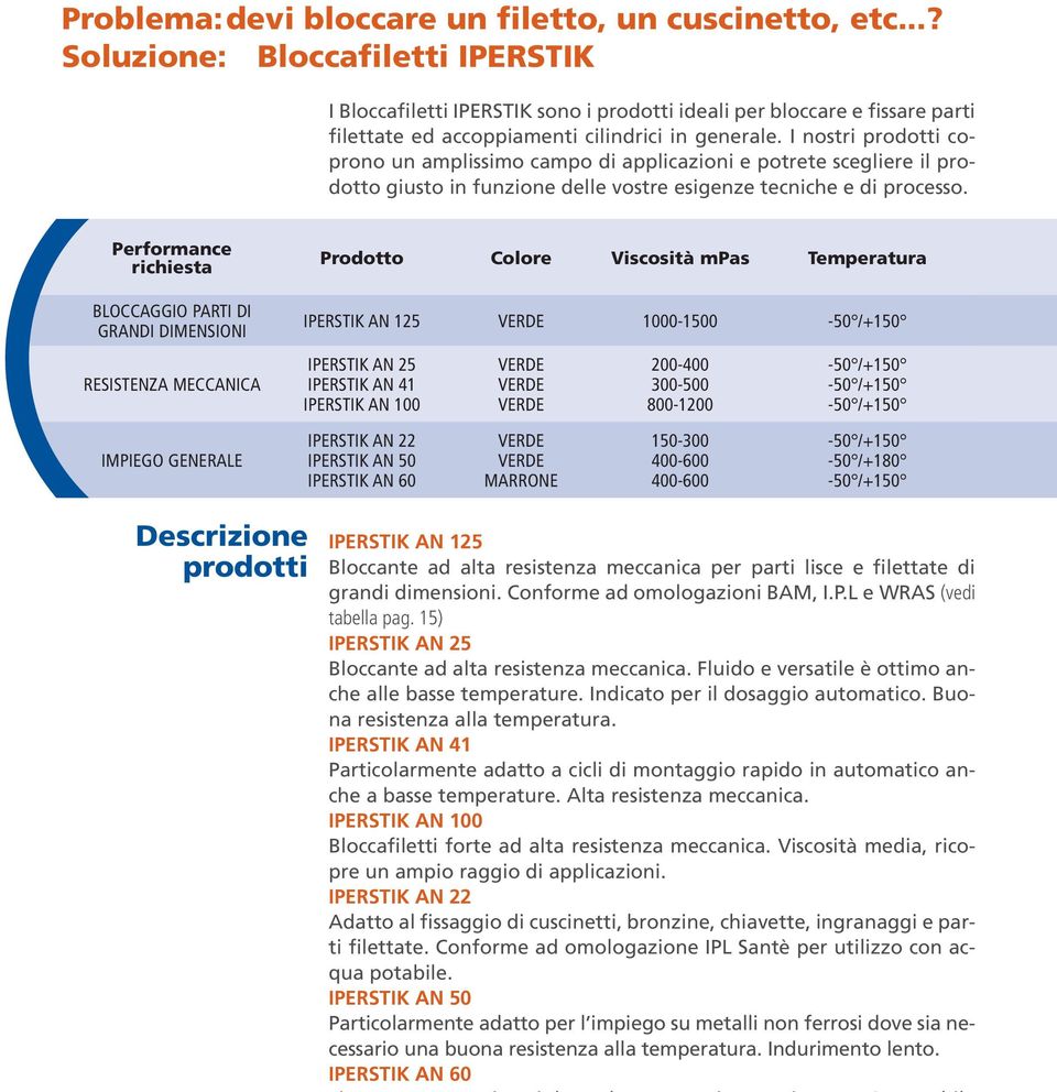 I nostri prodotti coprono un amplissimo campo di applicazioni e potrete scegliere il prodotto giusto in funzione delle vostre esigenze tecniche e di processo.