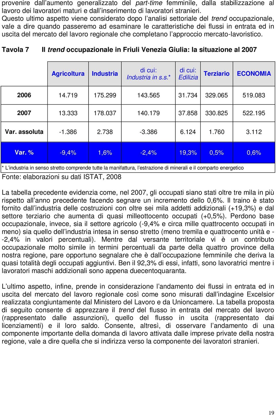 del lavoro regionale che completano l approccio mercato-lavoristico. Tavola 7 Il trend occupazionale in Friuli Venezia Giulia: la situazione al 2007 Agricoltura Industria di cui: Industria in s.s.* di cui: Edilizia Terziario ECONOMIA 2006 14.