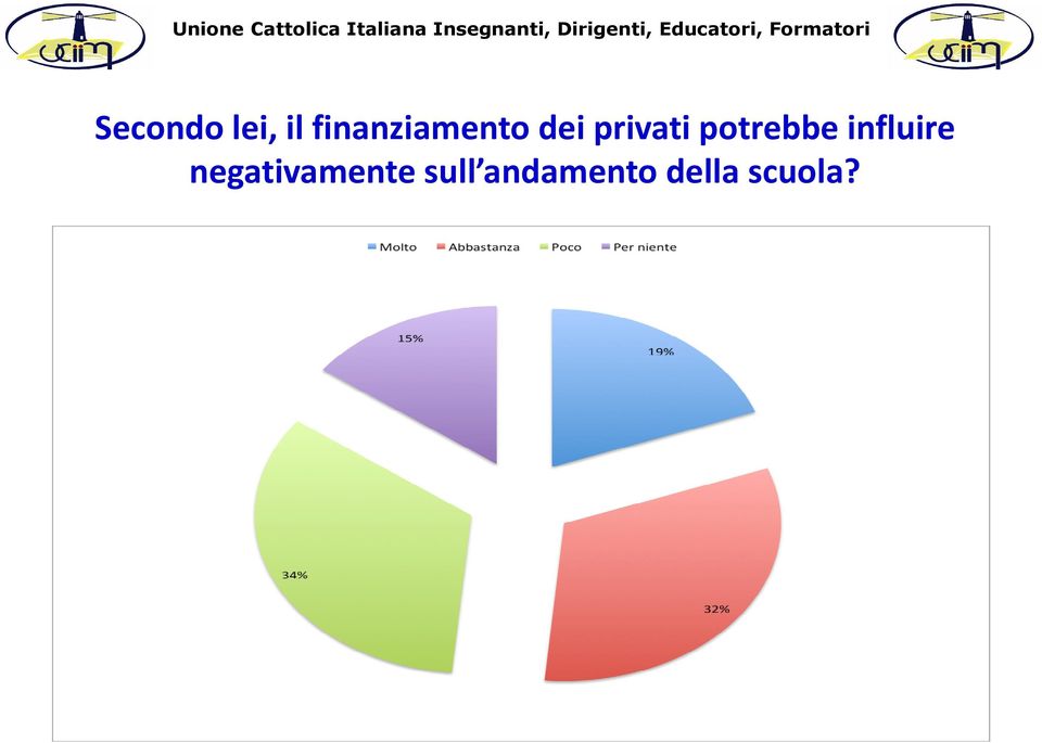 potrebbe influire