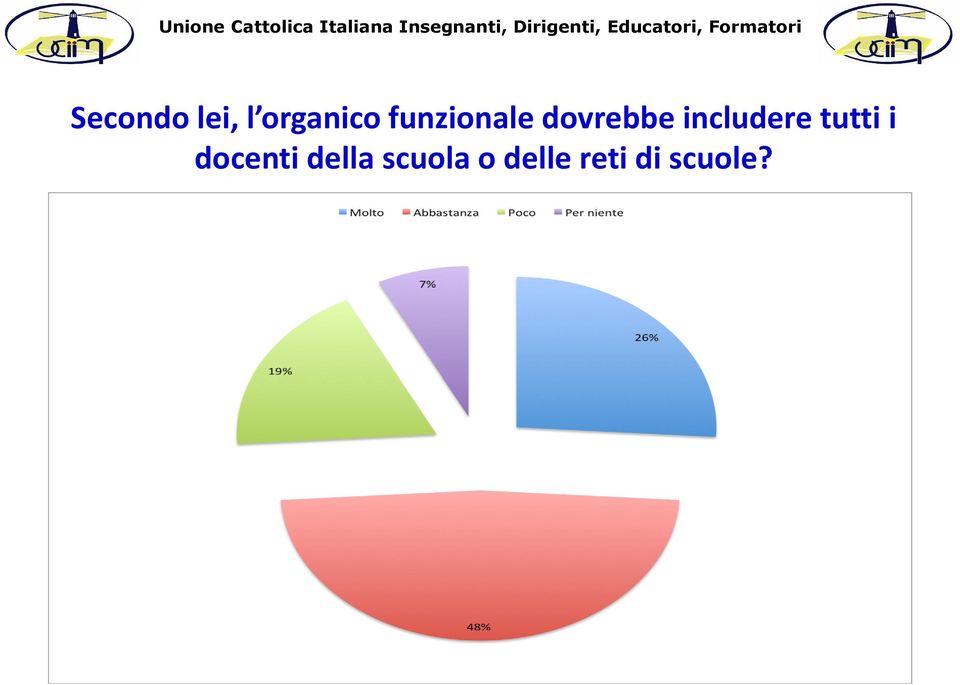 includere tutti i docenti