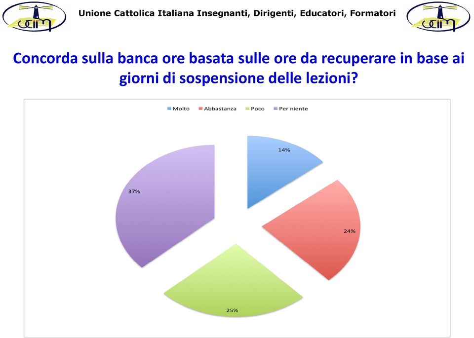 recuperare in base ai