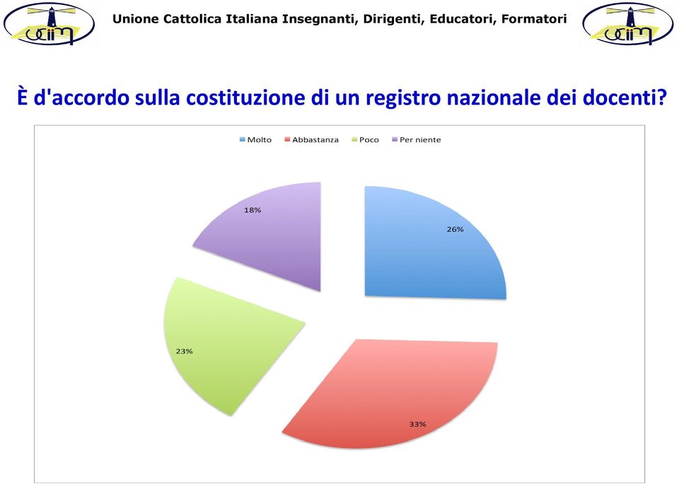 costituzione di