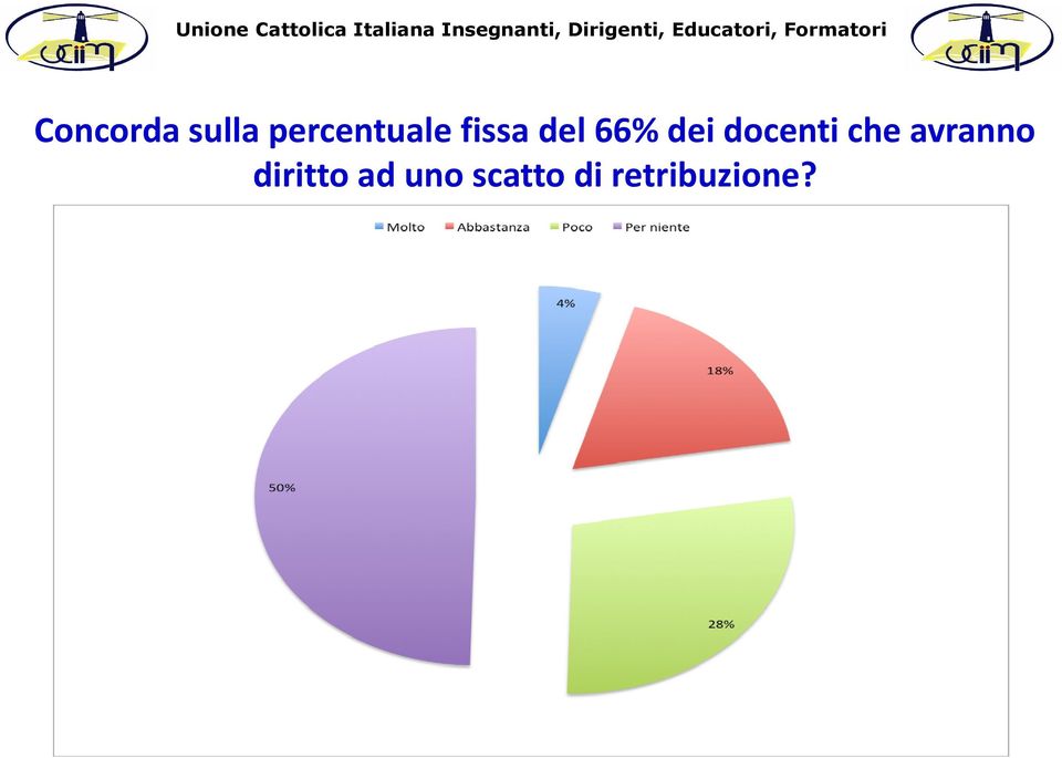 dei docenti che avranno