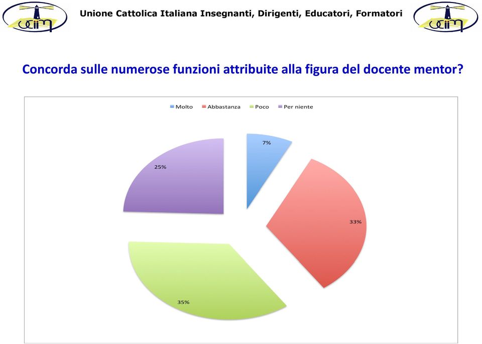 attribuite alla