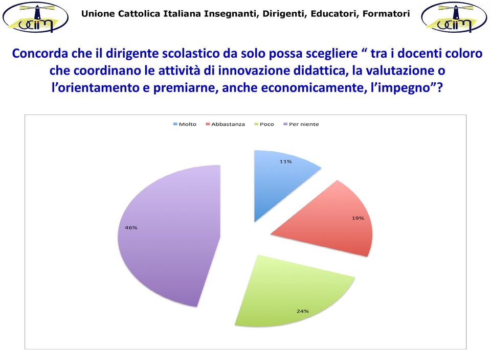 attività di innovazione didattica, la valutazione o