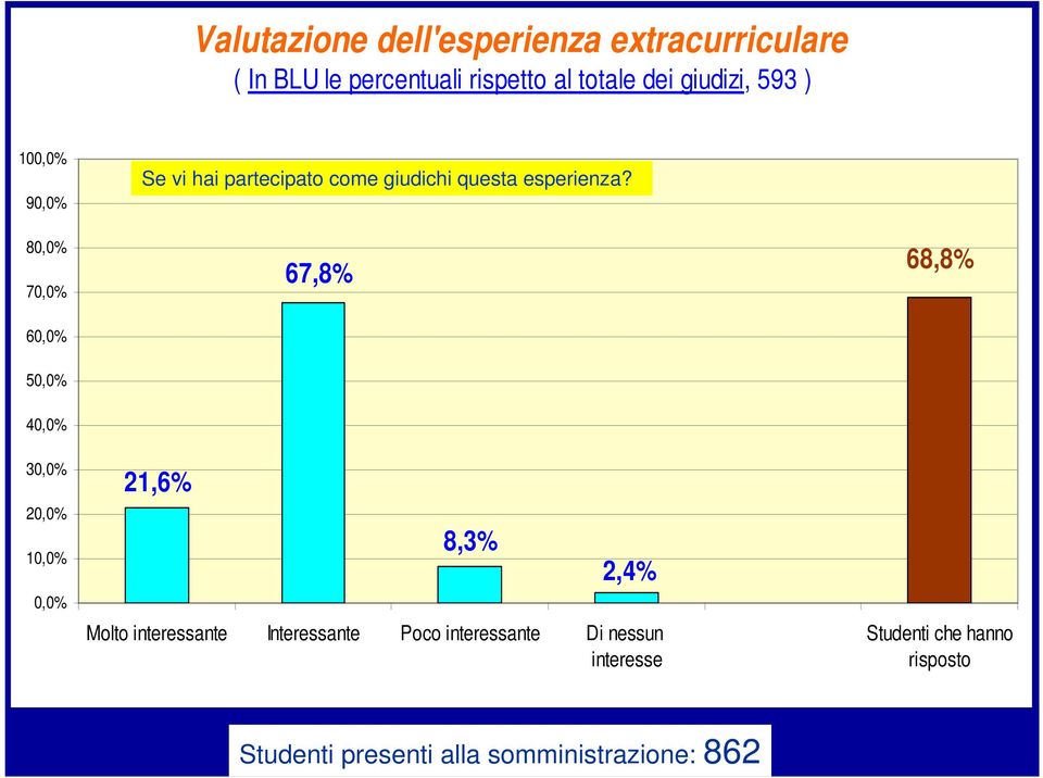 esperienza?