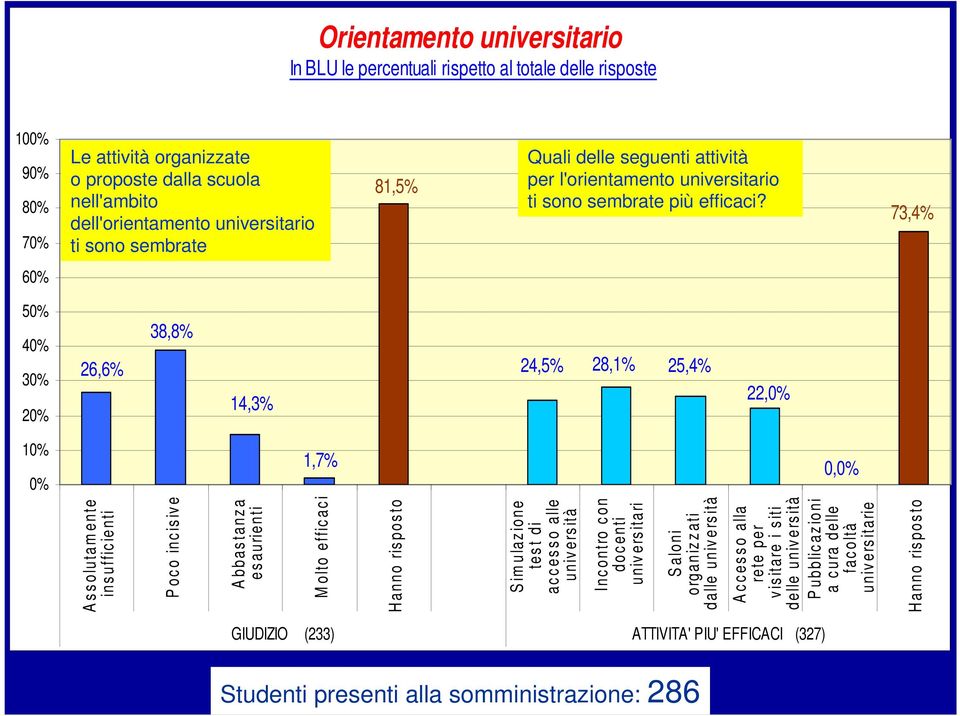 univ ers ità Inc ontro c on doc enti univ ers ita ri S aloni organiz z ati dalle univ e rs ità A c c es s o alla rete per v is ita re i s iti delle univ e rs ità P ubblic az io ni a c ura delle fac