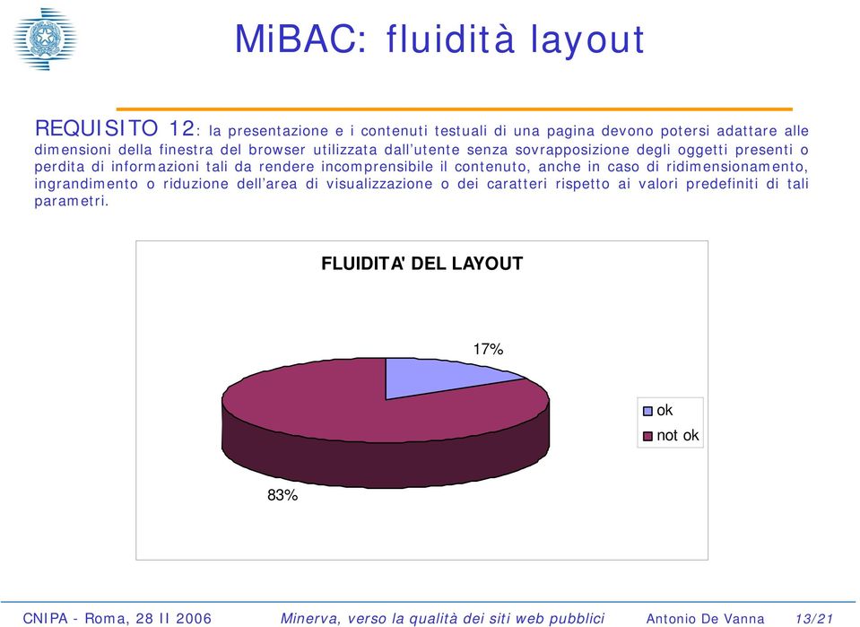 contenuto, anche in caso di ridimensionamento, ingrandimento o riduzione dell area di visualizzazione o dei caratteri rispetto ai valori