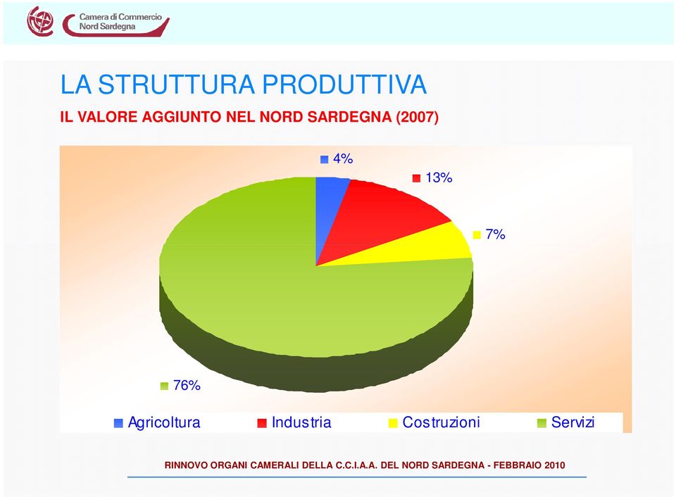 SARDEGNA (2007) 4% 13% 7% 76%