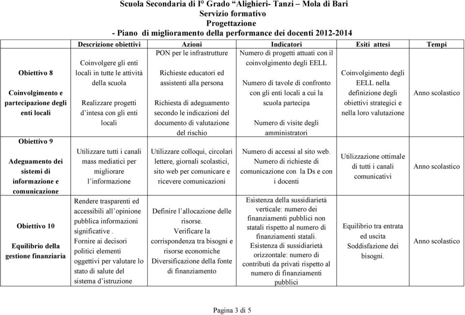 scuola assistenti alla persona Realizzare progetti d intesa con gli enti locali Utilizzare tutti i canali mass mediatici per migliorare l informazione Rendere trasparenti ed accessibili all opinione