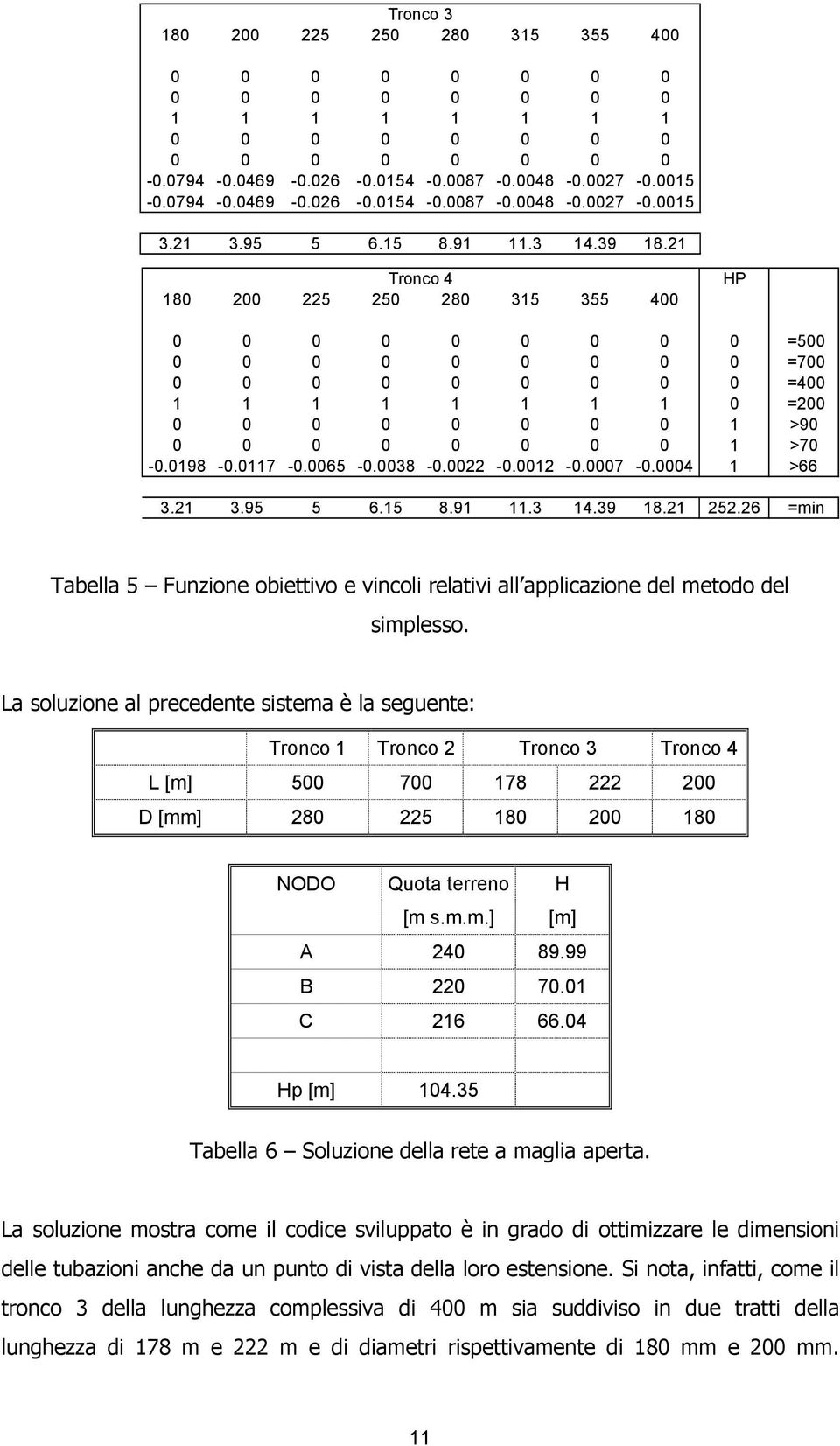 3 14.39 18.21 252.26 =min Tabella 5 Funzione obiettivo e vincoli relativi all applicazione del metodo del simplesso.