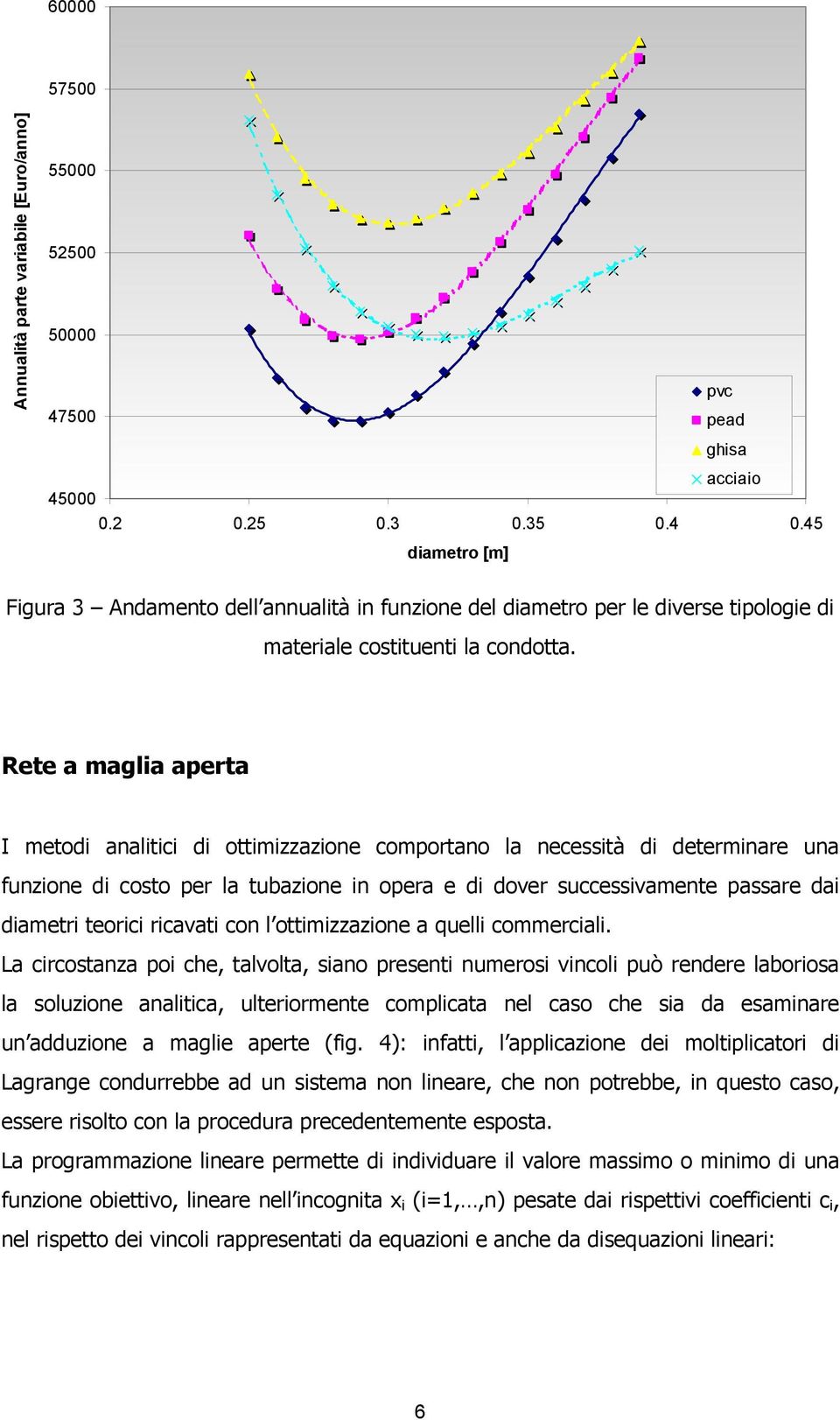 Rete a maglia aperta I metodi analitici di ottimizzazione comportano la necessità di determinare una funzione di costo per la tubazione in opera e di dover successivamente passare dai diametri