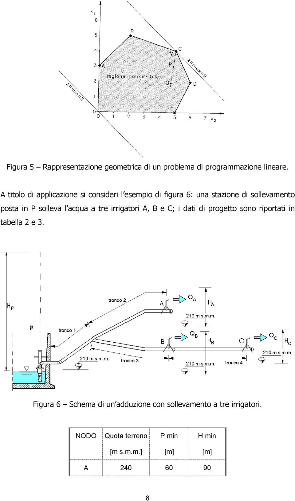 solleva l acqua a tre irrigatori A, B e C; i dati di progetto sono riportati in tabella 2 e 3.