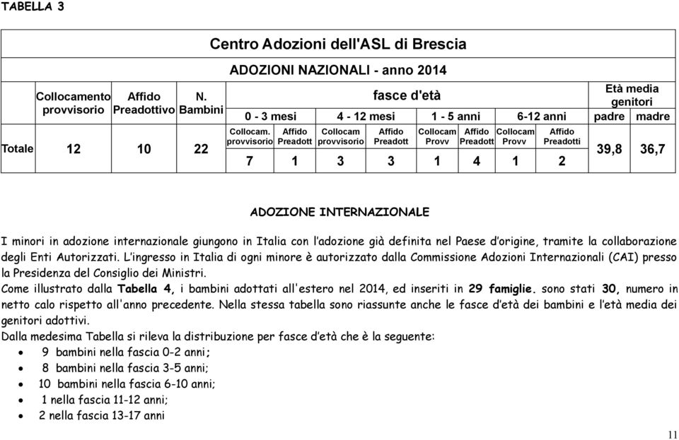 INTERNAZIONALE I minori in adozione internazionale giungono in Italia con l adozione già definita nel Paese d origine, tramite la collaborazione degli Enti Autorizzati.