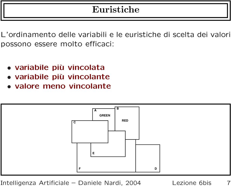 vincolata variabile più vincolante valore meno vincolante C A