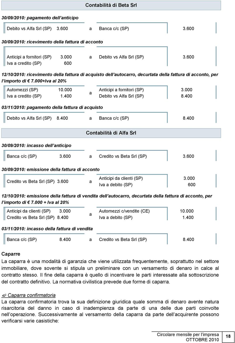 000+Iva al 20% Automezzi (SP) 10.000 Iva a credito (SP) 1.400 a Anticipi a fornitori (SP) Debito vs Alfa Srl (SP) 3.000 8.400 03/11/2010: pagamento della fattura di acquisto Debito vs Alfa Srl (SP) 8.