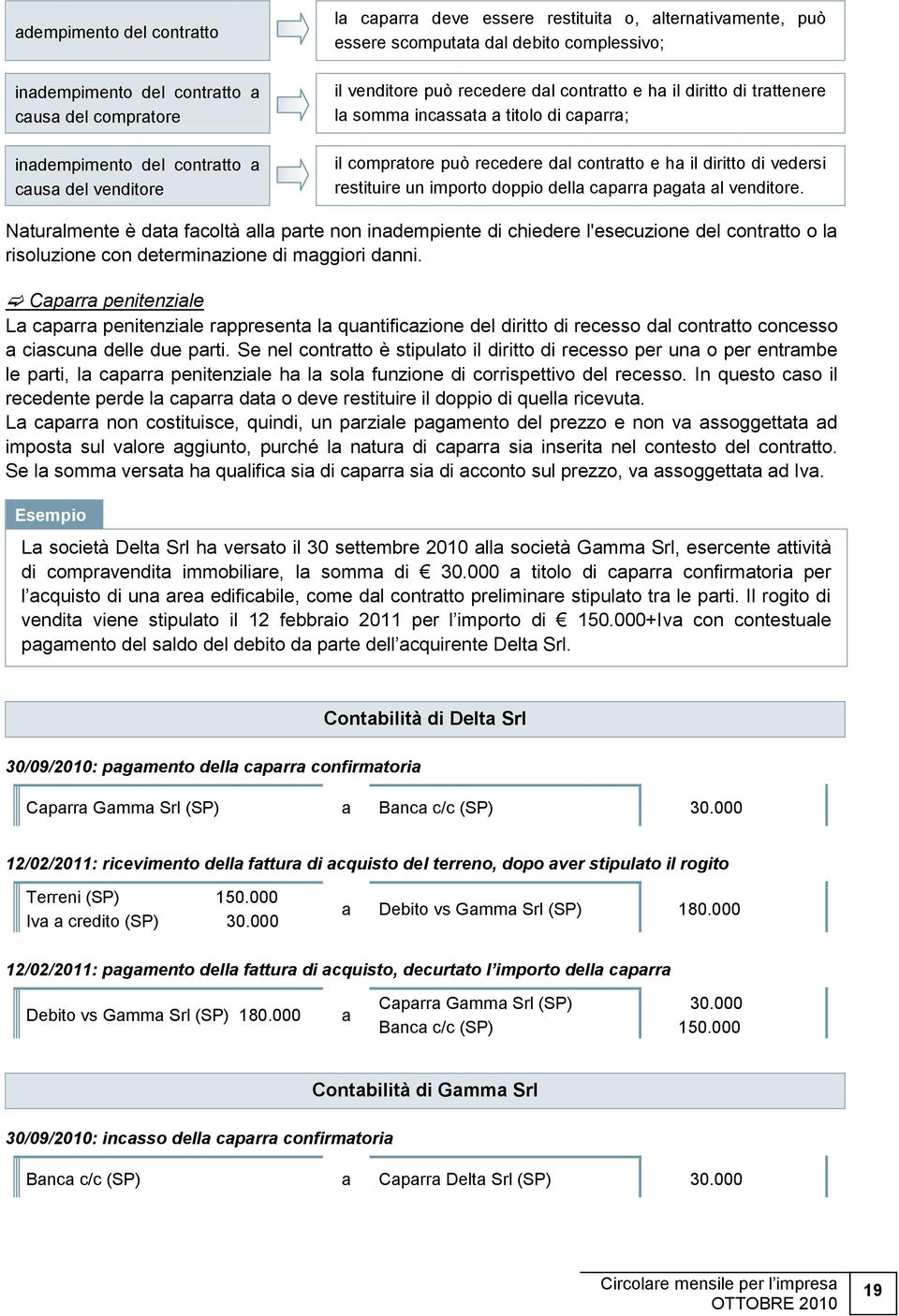 diritto di vedersi restituire un importo doppio della caparra pagata al venditore.