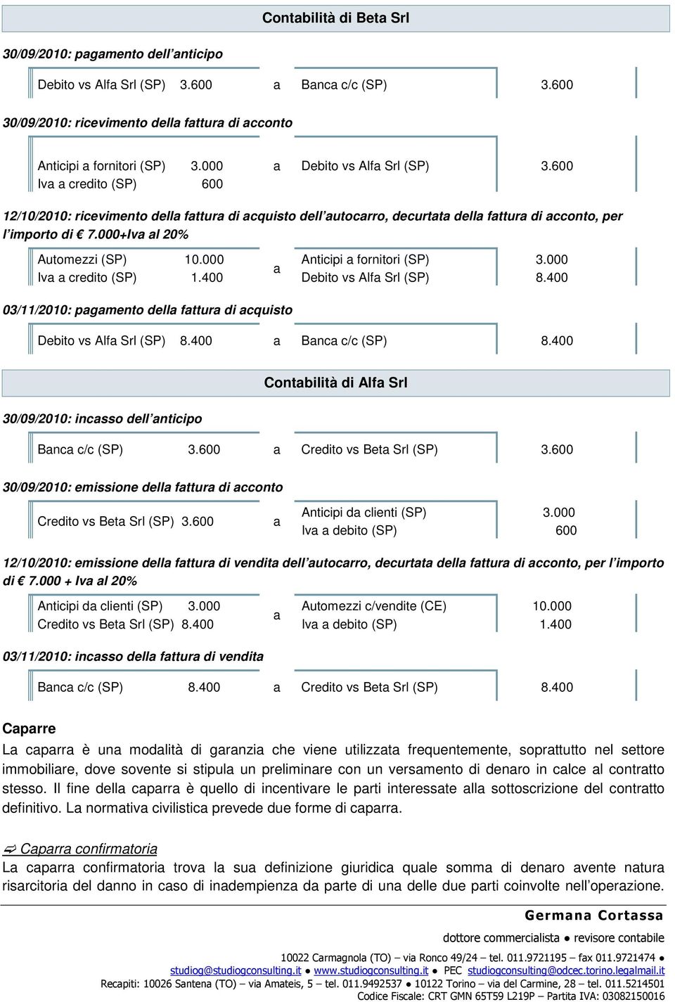 000+Iva al 20% Automezzi (SP) 10.000 Iva a credito (SP) 1.400 a Anticipi a fornitori (SP) Debito vs Alfa Srl (SP) 3.000 8.400 03/11/2010: pagamento della fattura di acquisto Debito vs Alfa Srl (SP) 8.