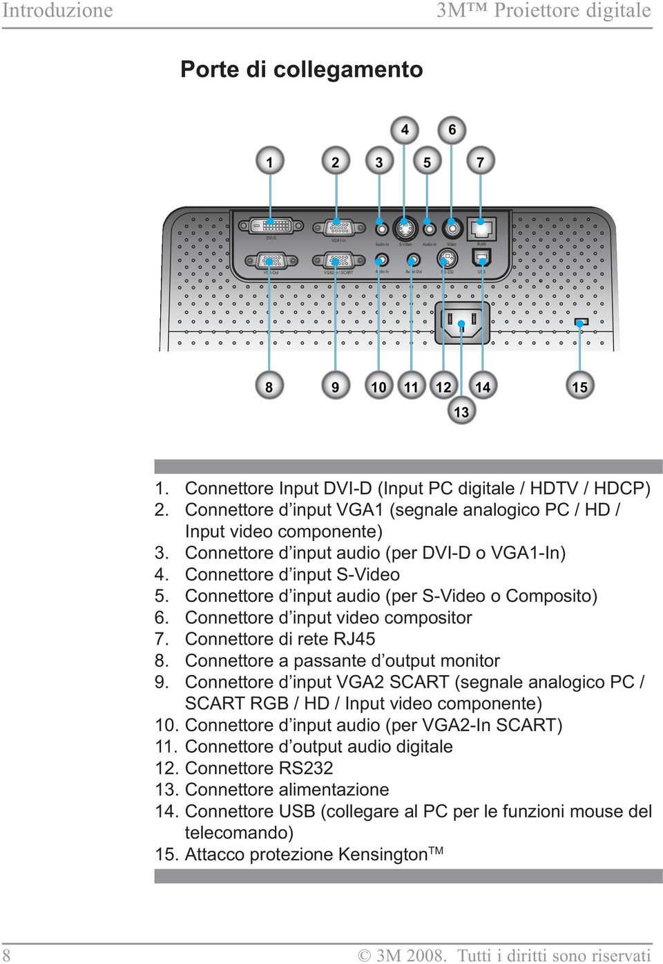 Connettore d input S-Video 5. Connettore d input audio (per S-Video o Composito) 6. Connettore d input video compositor 7. Connettore di rete RJ45 8. Connettore a passante d output monitor 9.