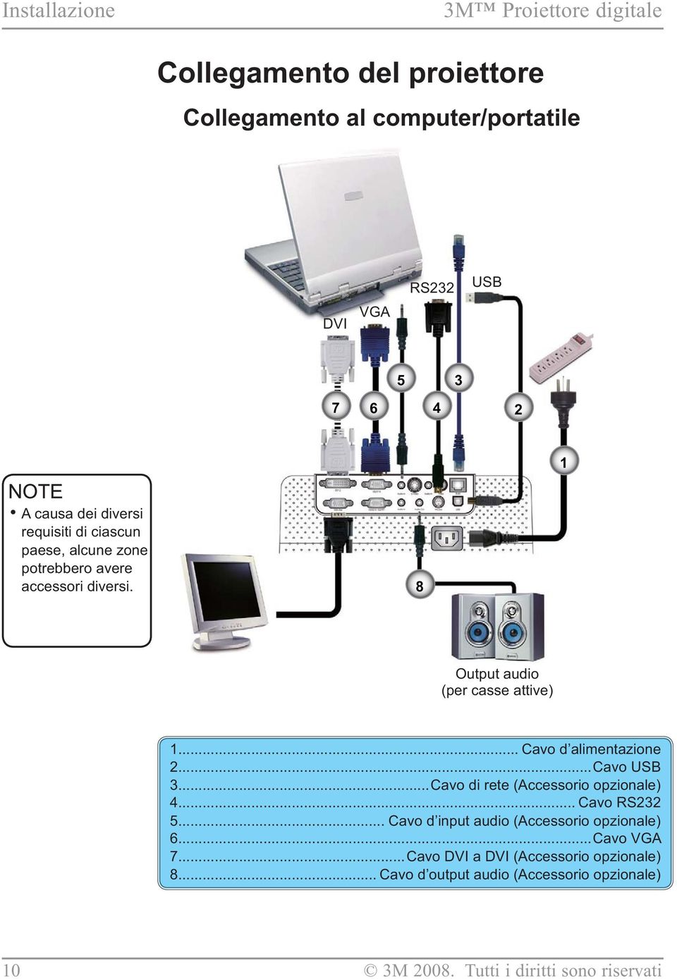 .. Cavo d alimentazione 2...Cavo USB 3...Cavo di rete (Accessorio opzionale) 4... Cavo RS232 5.