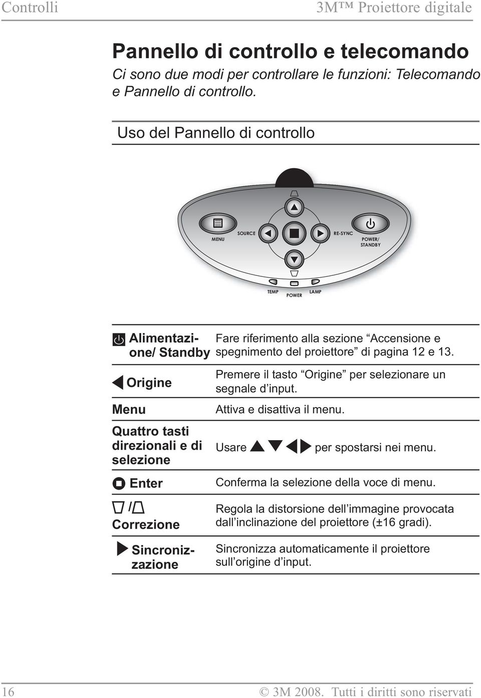 sezione Accensione e spegnimento del proiettore di pagina 12 e 13. Premere il tasto Origine per selezionare un segnale d input. Attiva e disattiva il menu. Usare per spostarsi nei menu.