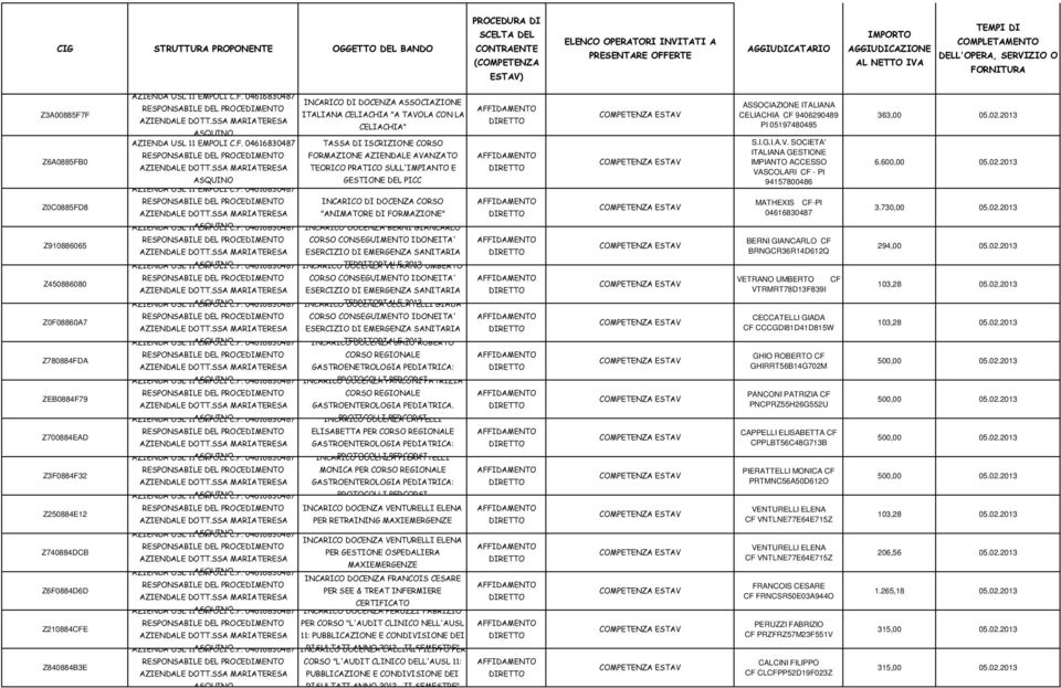 SOCIETA' ITALIANA GESTIONE IMPIANTO ACCESSO VASCOLARI CF - PI 94157800486 MATHEXIS CF-PI 04616830487 BERNI GIANCARLO CF BRNGCR36R14D612Q VETRANO UMBERTO CF VTRMRT78D13F839I CECCATELLI GIADA CF