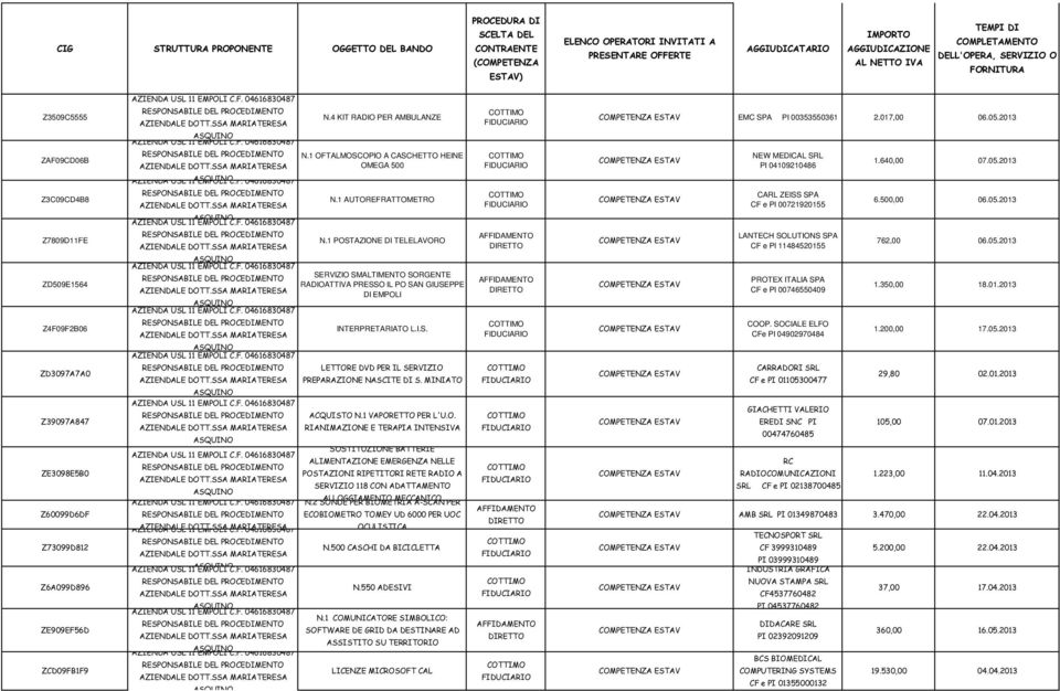 017,00 06.05.2013 NEW MEDICAL SRL PI 04109210486 CARL ZEISS SPA CF e PI 00721920155 LANTECH SOLUTIONS SPA CF e PI 11484520155 PROTEX ITALIA SPA CF e PI 00746550409 COOP.