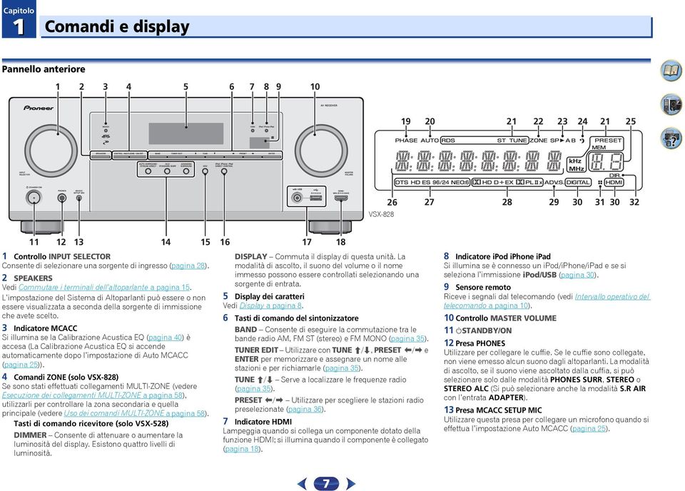 L impostazione del Sistema di Altoparlanti può essere o non essere visualizzata a seconda della sorgente di immissione che avete scelto.