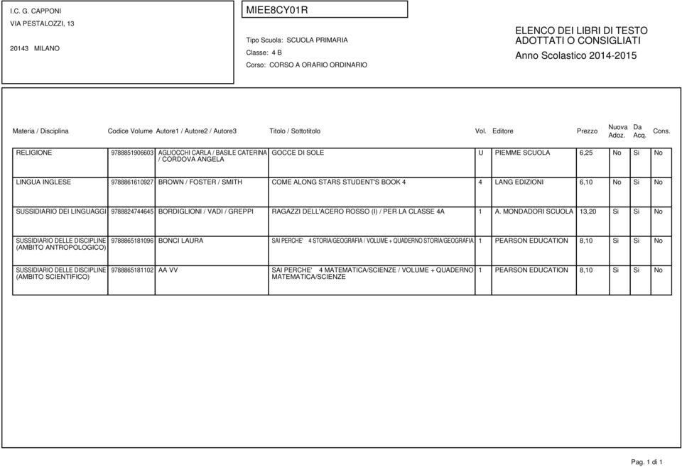 MONDADORI SCUOLA 13,20 Si Si No SUSSIDIARIO DELLE DISCIPLINE (AMBITO ANTROPOLOGICO) 9788865181096 BONCI LAURA SAI PERCHE' 4 STORIA/GEOGRAFIA / VOLUME + QUADERNO STORIA/GEOGRAFIA 1