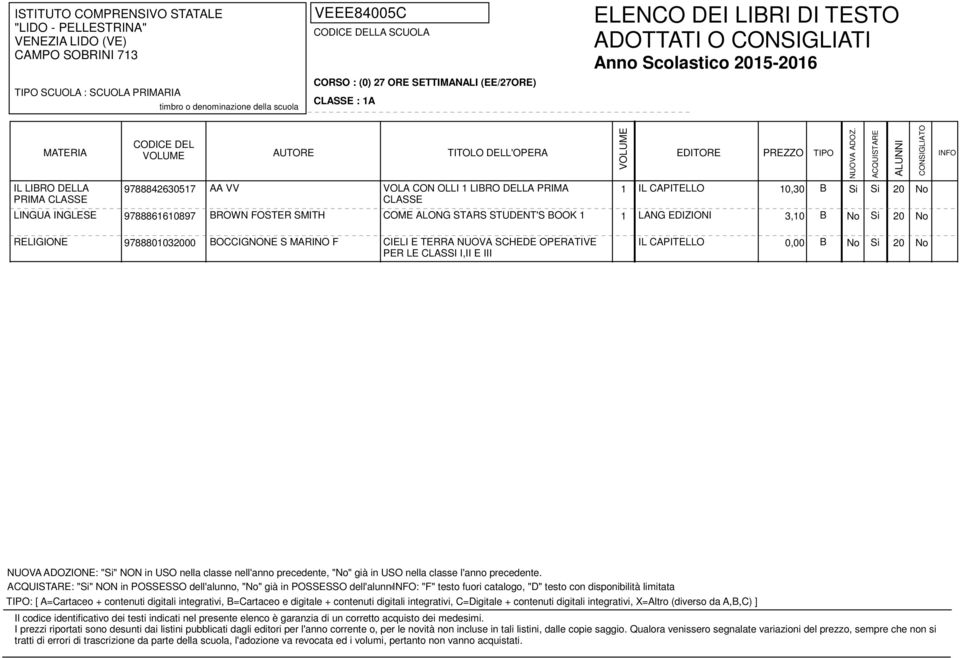 TERRA NUOVA SCHEDE OPERATIVE IL CAPITELLO 0,00 B No Si 20 No : "Si" NON in POSSESSO dell'alunno, "No" già in POSSESSO dell'alunno: "F" testo fuori catalogo, "D" testo con disponibilità