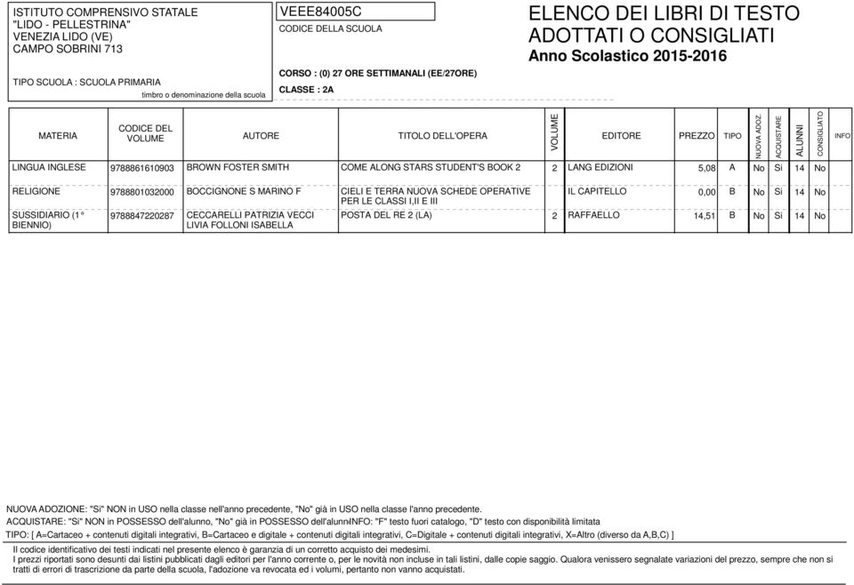 FOLLONI ISABELLA POSTA DEL RE 2 (LA) 2 RAFFAELLO 14,51 B No Si 14 No : "Si" NON in POSSESSO dell'alunno, "No" già in POSSESSO dell'alunno: "F" testo fuori catalogo, "D" testo con