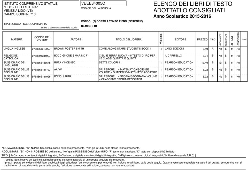 6,34 B No Si 11 No LE CLASSI QUARTA E QUINTA RUTA VINCENZO SETTE COLORI 4 1 PEARSON EDUCATION 13,40 B Si Si 11 No AA VV SAI PERCHE' 4 MATEMATICA/SCIENZE 1 PEARSON EDUCATION 8,22 B No Si 11 No +