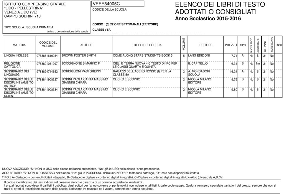 TESTO DI IRC PER IL CAPITELLO 6,34 B No No 21 No LE CLASSI QUARTA E QUINTA BORDIGLIONI VADI GREPPI RAGAZZI DELL'ACERO ROSSO (I) PER LA 2 A.