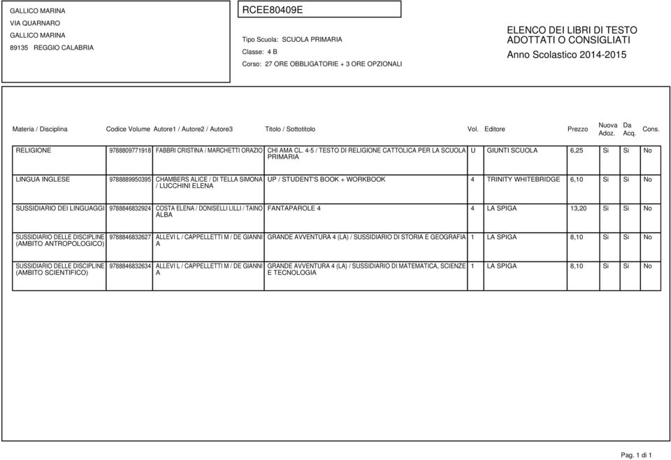 WORKBOOK 4 TRINITY WHITEBRIDGE 6,10 Si Si No SUSSIDIARIO DEI LINGUAGGI 9788846832924 COSTA ELENA / DONISELLI LILLI / TAINO ALBA FANTAPAROLE 4 4 LA SPIGA 13,20 Si Si No (AMBITO ANTROPOLOGICO)