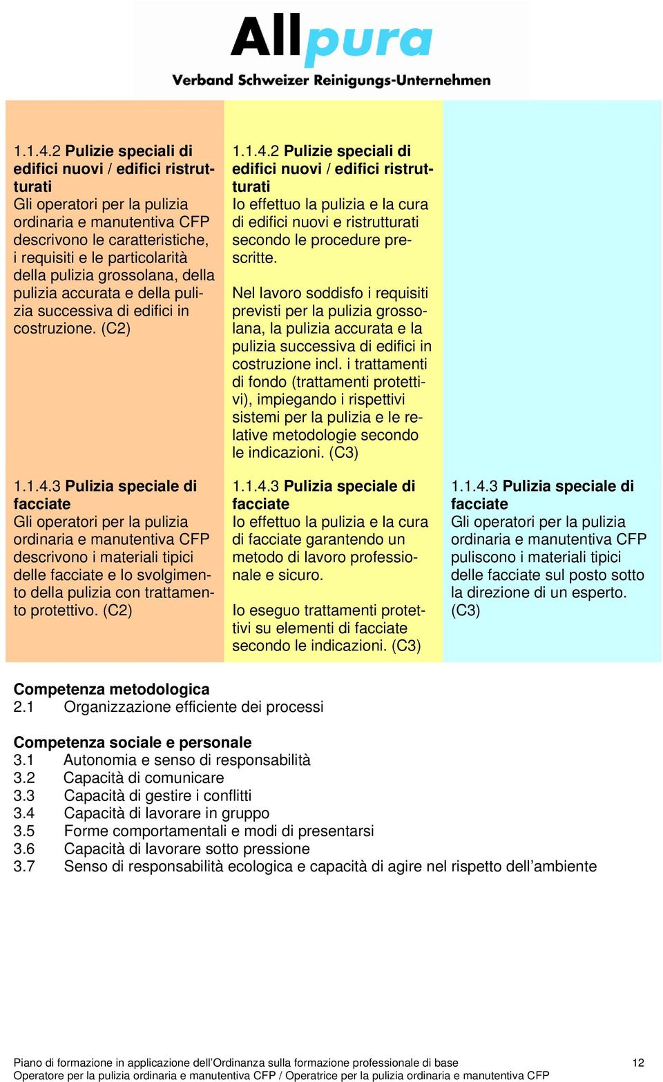 di edifici in costruzione. (C2) 3 Pulizia speciale di facciate descrivono i materiali tipici delle facciate e lo svolgimento della pulizia con trattamento protettivo.