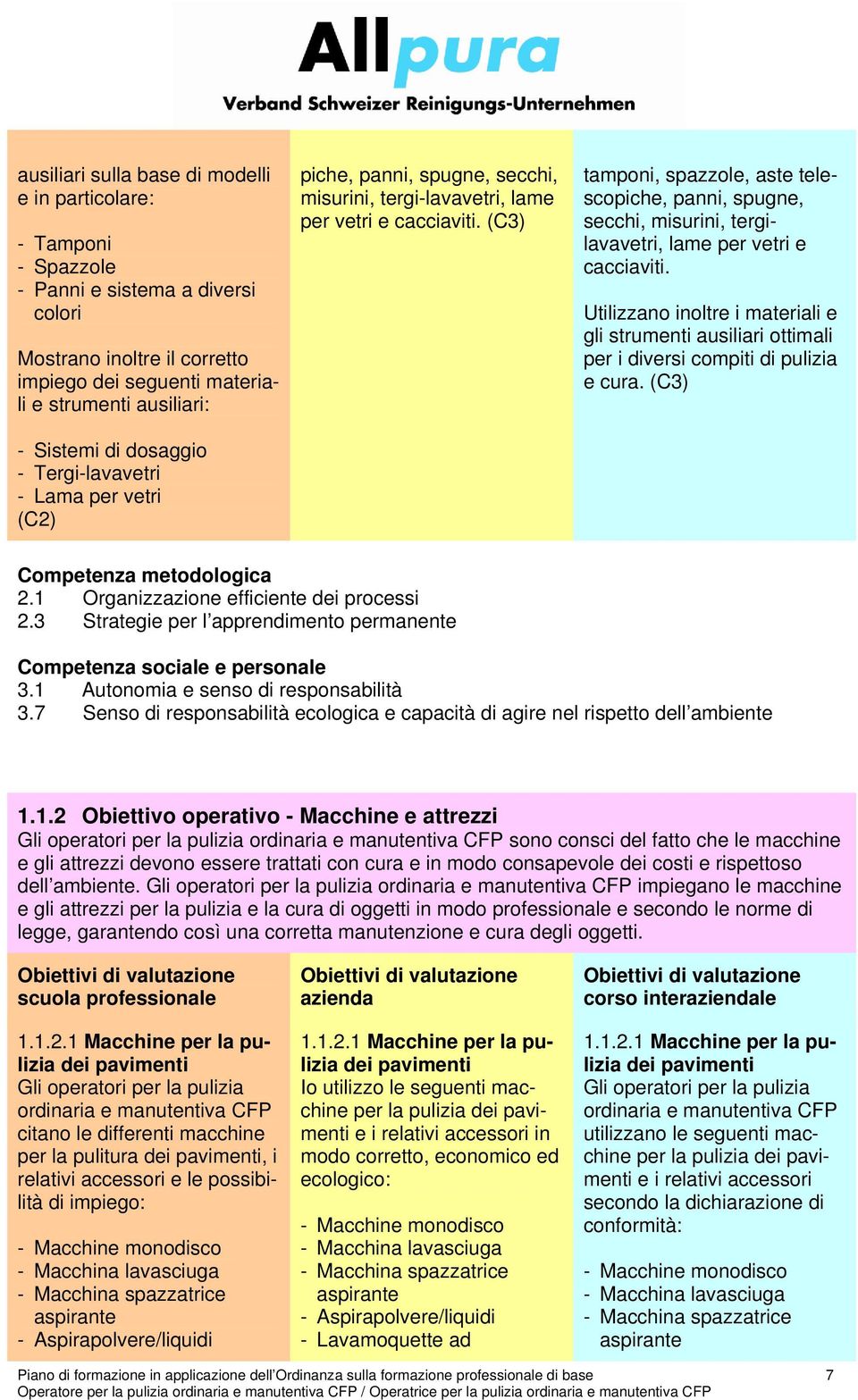 (C3) tamponi, spazzole, aste telescopiche, panni, spugne, secchi, misurini, tergilavavetri, lame per vetri e cacciaviti.