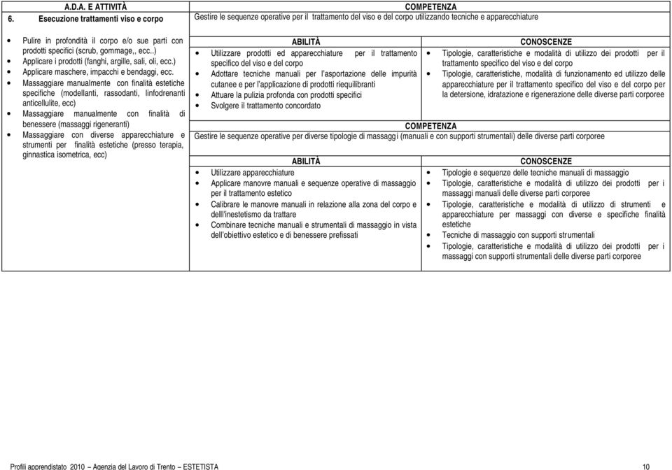 Massaggiare manualmente con finalità estetiche specifiche (modellanti, rassodanti, linfodrenanti anticellulite, ecc) Massaggiare manualmente con finalità di benessere (massaggi rigeneranti)