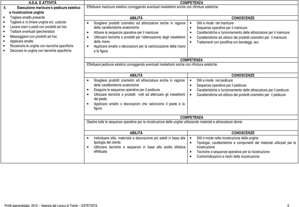 eventuali inestetismi anche con rifiniture estetiche Scegliere prodotti cosmetici ed attrezzature anche in ragione delle caratteristiche anatomiche Attuare le sequenze operative per il manicure