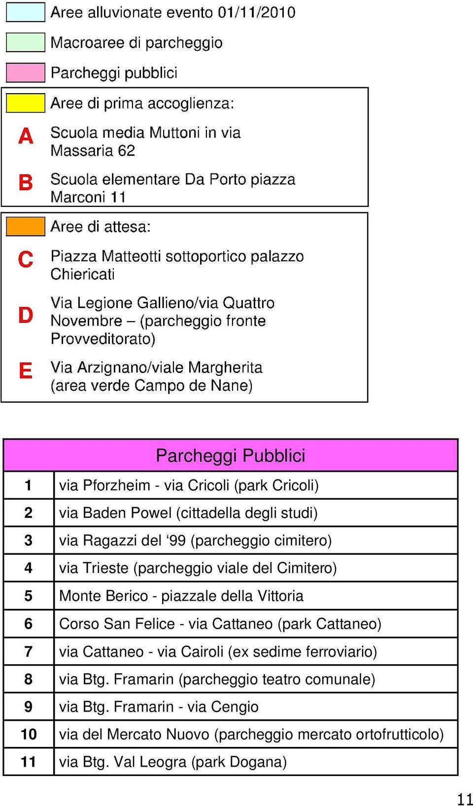 via Cattaneo (park Cattaneo) 7 via Cattaneo - via Cairoli (ex sedime ferroviario) 8 via Btg.