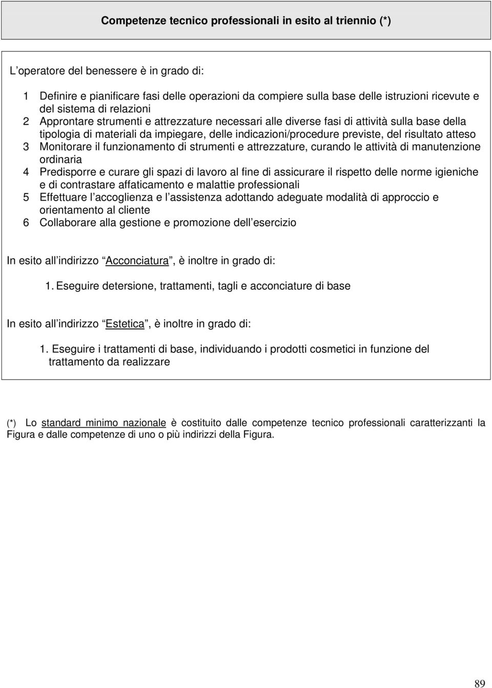 risultato atteso 3 Monitorare il funzionamento di strumenti e attrezzature, curando le attività di manutenzione ordinaria 4 Predisporre e curare gli spazi di lavoro al fine di assicurare il rispetto