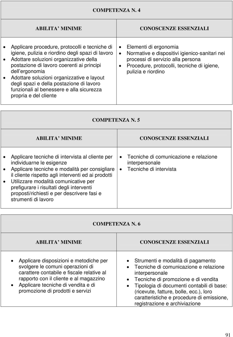 Adottare soluzioni organizzative e layout degli spazi e della postazione di lavoro funzionali al benessere e alla sicurezza propria e del cliente Elementi di ergonomia Normative e dispositivi