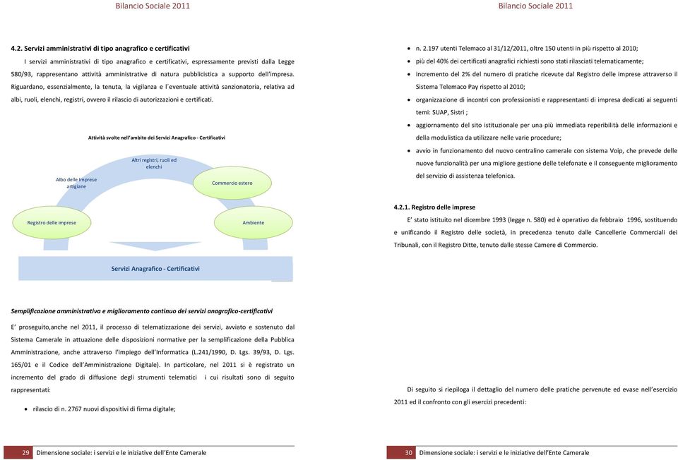 Albo delle Imprese artigiane Servizi Anagrafico - Certificativi Altri registri, ruoli ed elenchi Commercio estero n. 2.