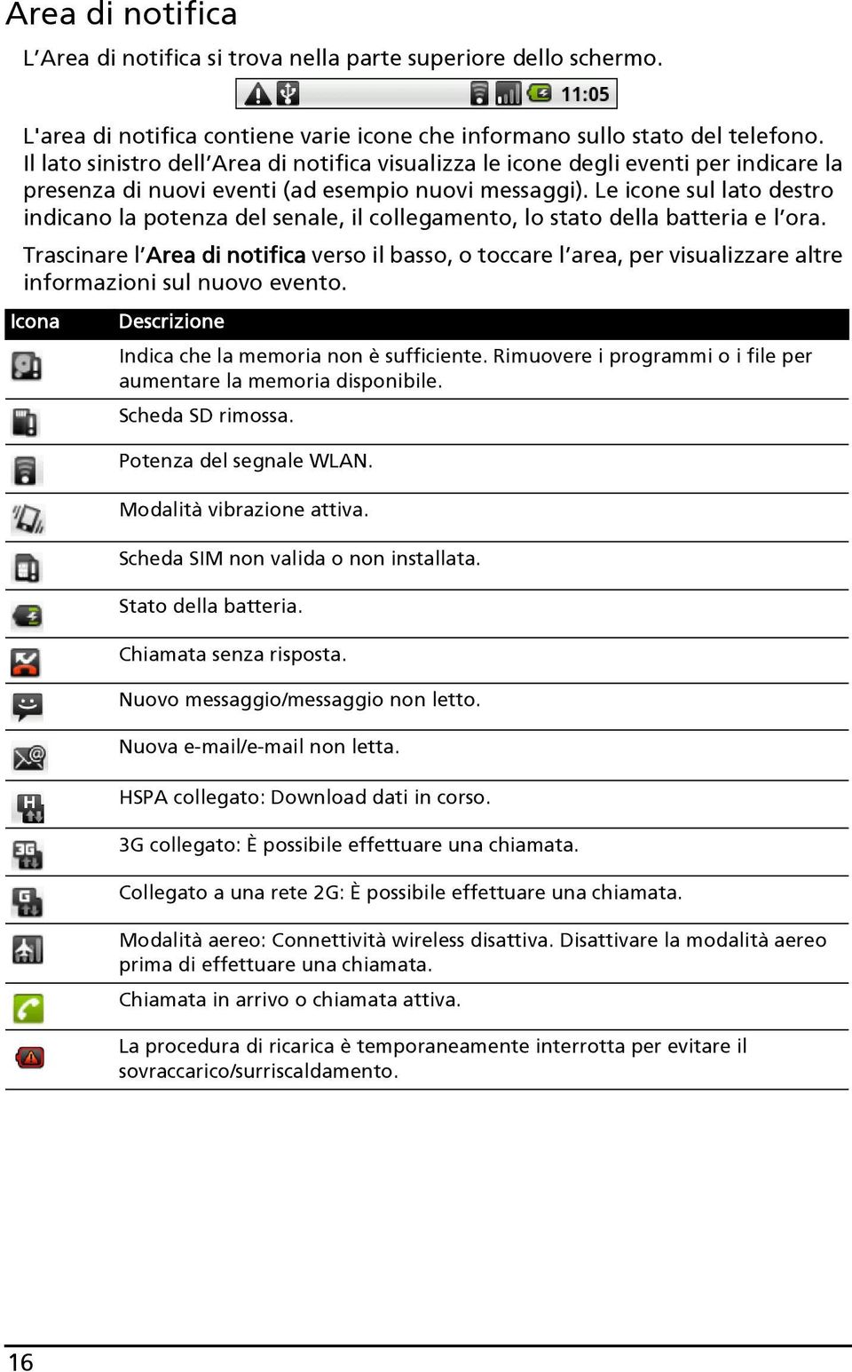 Le icone sul lato destro indicano la potenza del senale, il collegamento, lo stato della batteria e l ora.