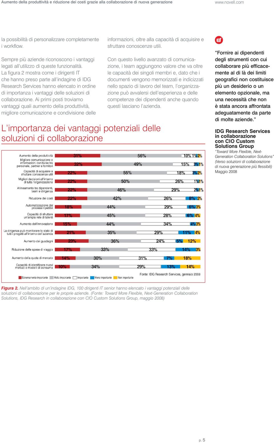 La figura 2 mostra come i dirigenti IT che hanno preso parte all indagine di IDG Research Services hanno elencato in ordine di importanza i vantaggi delle soluzioni di collaborazione.