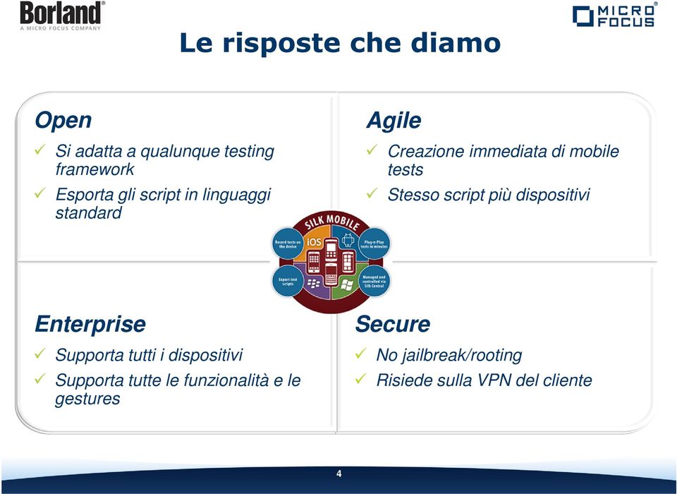 Enterprise Enterprise Covers all devices Supporta tutti i dispositivi Supports all functionality & gestures Supporta tutte le