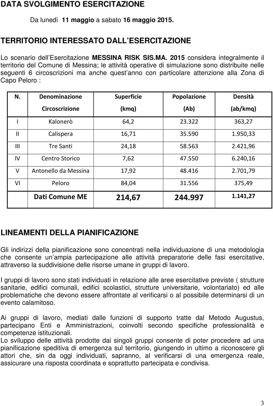 alla Zona di Capo Peloro : N. Denominazione Superficie Popolazione Densità Circoscrizione (kmq) (Ab) (ab/kmq) I Kalonerò 64,2 23.322 363,27 II Calispera 16,71 35.590 1.950,33 III Tre Santi 24,18 58.